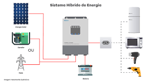 Diagrama Técnico de Sistema Solar Híbrido
